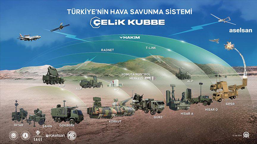 SSB Başkanı Haluk Görgün:

"Çelik Kubbe şu anda aktif durumda."