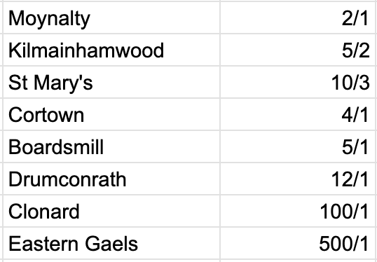Meath Junior B Betting