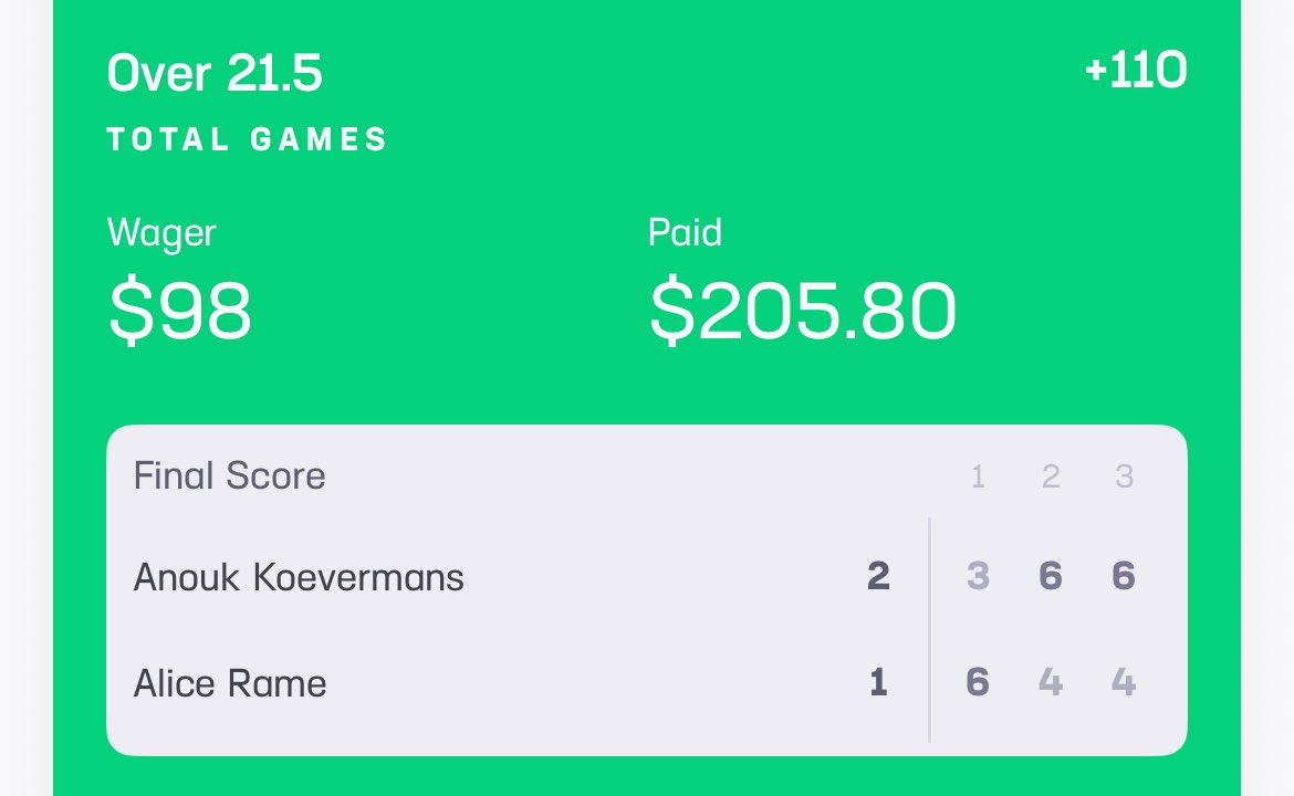 tmill61's tweet image. Two live πΎ @OddsJam arbs for $15-17 profit!
πDK and HR
π° small total investment of only $366
π΅ profit made $16.60
β° less than minute to secure all sides
Try OddsJam! π 7 days free + code TMILL for 35% off your first month.π oddsjam.com/?ref=tmill61