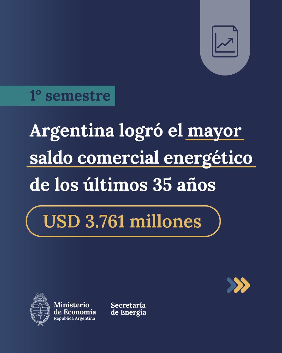 javierlanari's tweet image. Ah pero el dólar está atrasado y el plan de Milei no funciona...