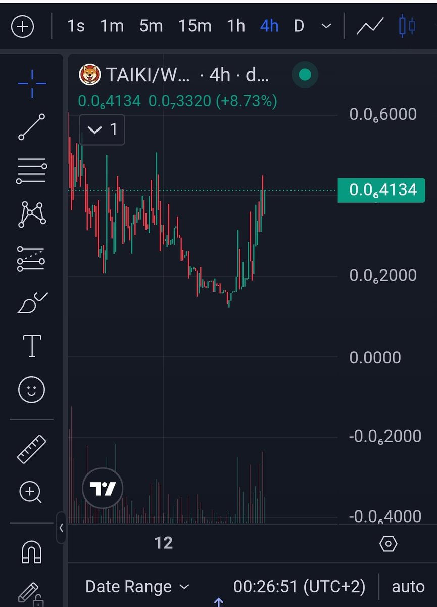 What.If. (@stupidwhoreadz) on Twitter photo Time to reverse for $TAIKI.
DOXXED Cto leader.
Strong community.
Huge narrative.
Time to reverse,time to support the real chads.
<a href="/Crypto_Jopp/">Crypto_Jopp</a>
<a href="/fexir1/">FEXIR | CRYPTO ♟️🎯</a>
<a href="/catinvests/">Cat likes Investing 🐈 💎</a> Time to reverse for $TAIKI.
DOXXED Cto leader.
Strong community.
Huge narrative.
Time to reverse,time to support the real chads.
<a href="/Crypto_Jopp/">Crypto_Jopp</a>
<a href="/fexir1/">FEXIR | CRYPTO ♟️🎯</a>
<a href="/catinvests/">Cat likes Investing 🐈 💎</a>