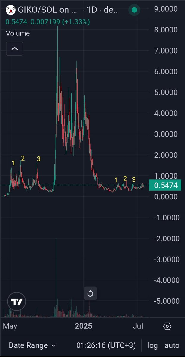 Solid Pepe tweet media