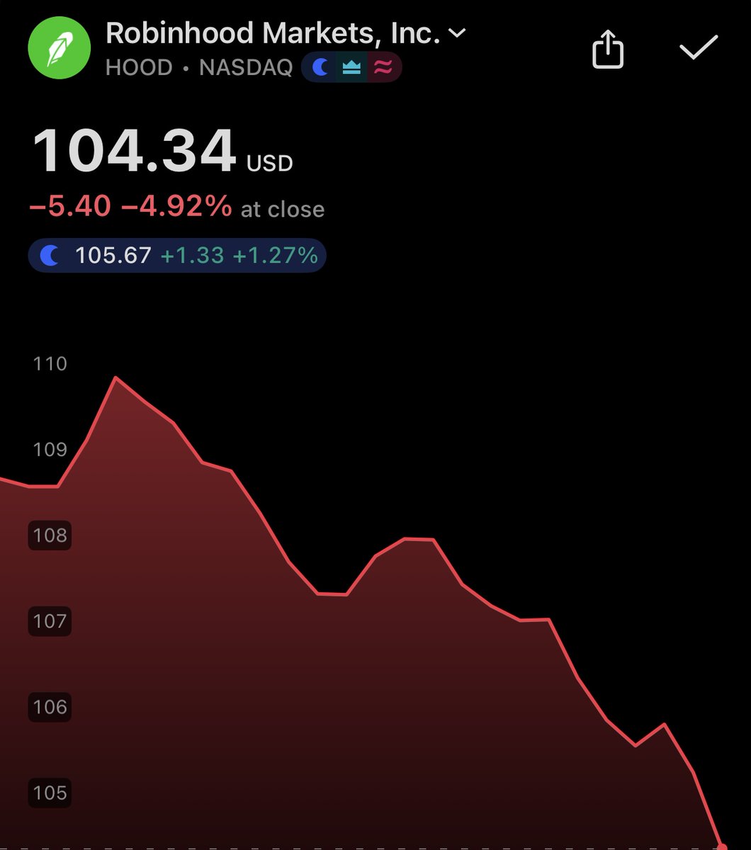 prospero_ai's tweet image. $HOOD pulled back 4.9% today, but under the surface, short-term signals are still buzzing 👀
Short-Term Setup:
• Net Options: 92 – Heavy bullish flow still dominating the tape
• Dark Pool: 81 – Institutional buyers haven’t backed off yet
• Net Social: 82 – Retail momentum…