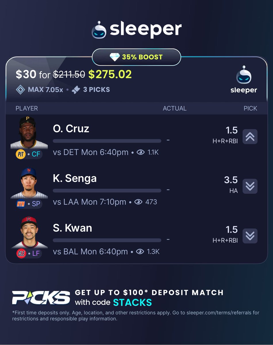 Stats2Stacks's tweet image. Sleeper MLB Boost - 3 Picks ⚾️
Link: e.slpr.link/12531530118830…
Like if tailing!