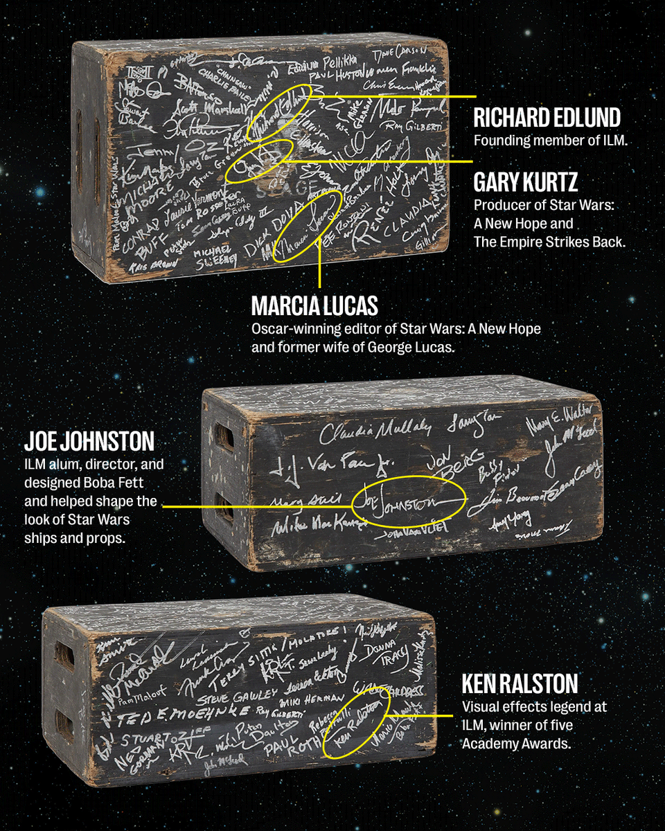 JuliensAuctions's tweet image. This incredible Industrial Light & Magic (ILM) Stage Apple Box, signed by 99 original trilogy crew members and Lucasfilm affiliates, is one of the rarest artifacts up for bid in our @TCM & Julien's "Echoes From The Galaxy" auction on July 27th at 10 AM PDT, online and live from…