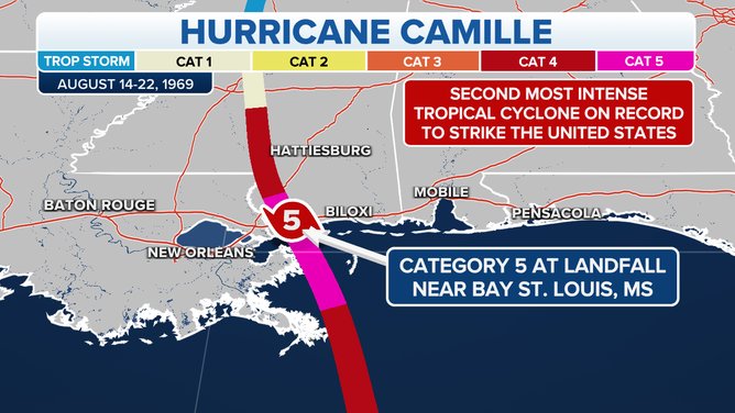 HurricaneManWx's tweet image. Hurricane Camille is the only hurricane in recorded history to make landfall as a Category 5 storm in the United States on two separate occasions, hitting the same region both times.
