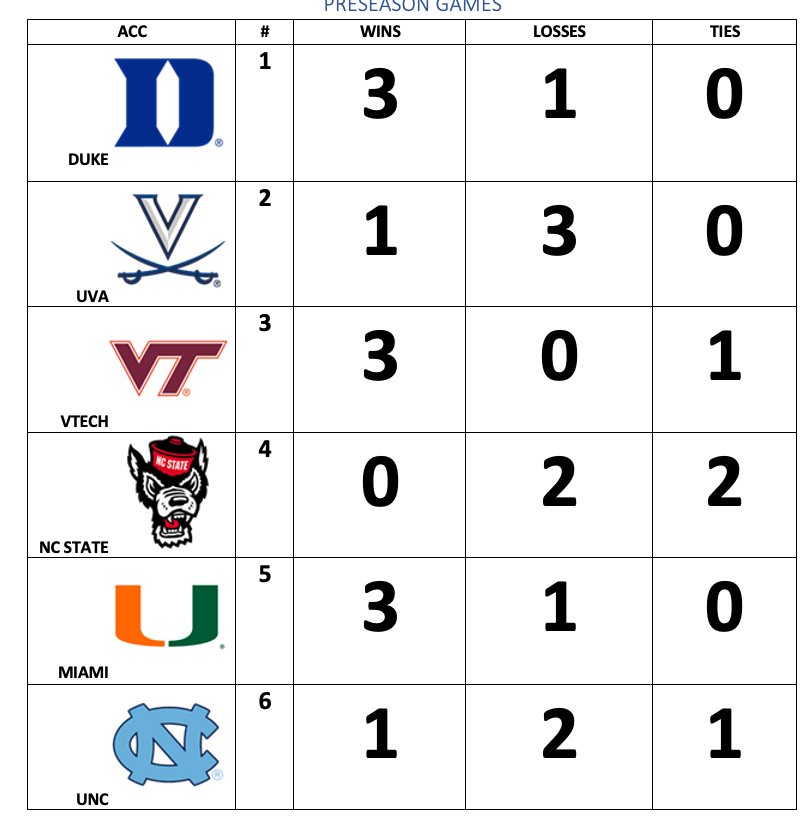 SBHS Basketball tweet media