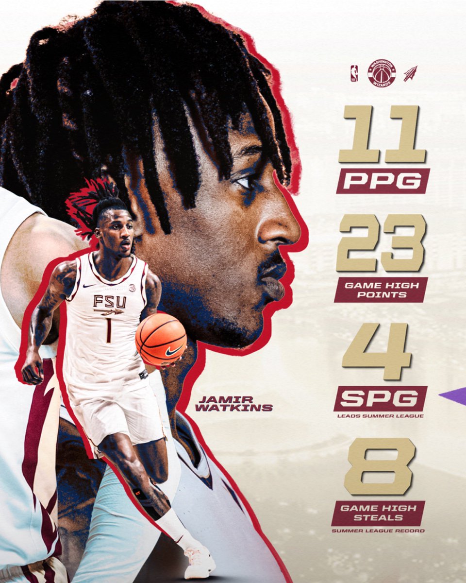FSUHoops's tweet image. Great showing from our guys at @nbasummerleague 🙌🏀💪