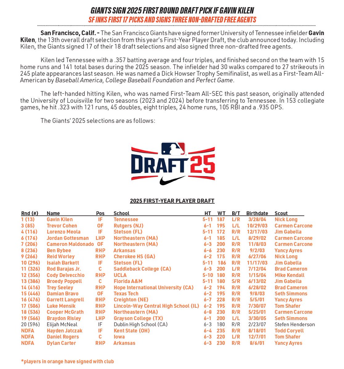 ShaynaRubin's tweet image. The Giants signed all but one of their draft picks and three undrafted free agents