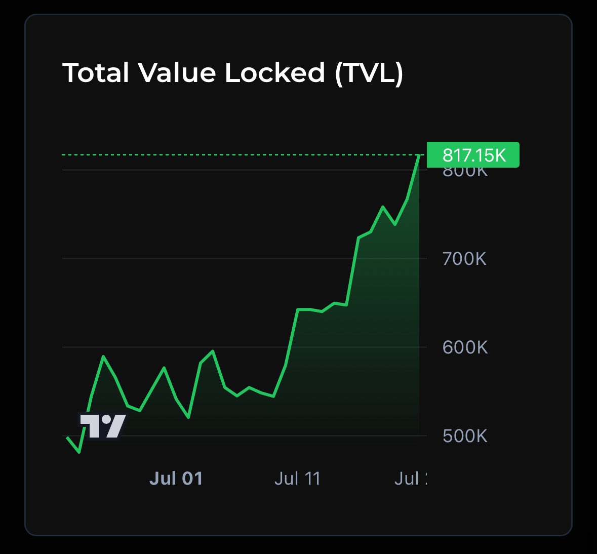 Choice will have the most TVL on Injective one day.