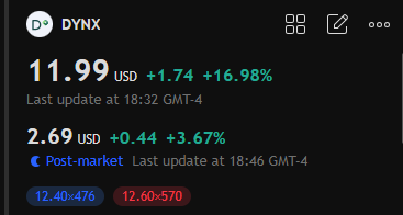 msneed71's tweet photo. I share high-yield stocks for free in my WhatsApp group every day, set up buy and sell alerts, and monitor the entire process from buying, selling to settlement. Many fans who joined have doubled their income.

My private WhatsApp:
✅https://t.co/FxCNMTKiOw
$SABS  $DYNX https://t.co/9bT2NkLF2l