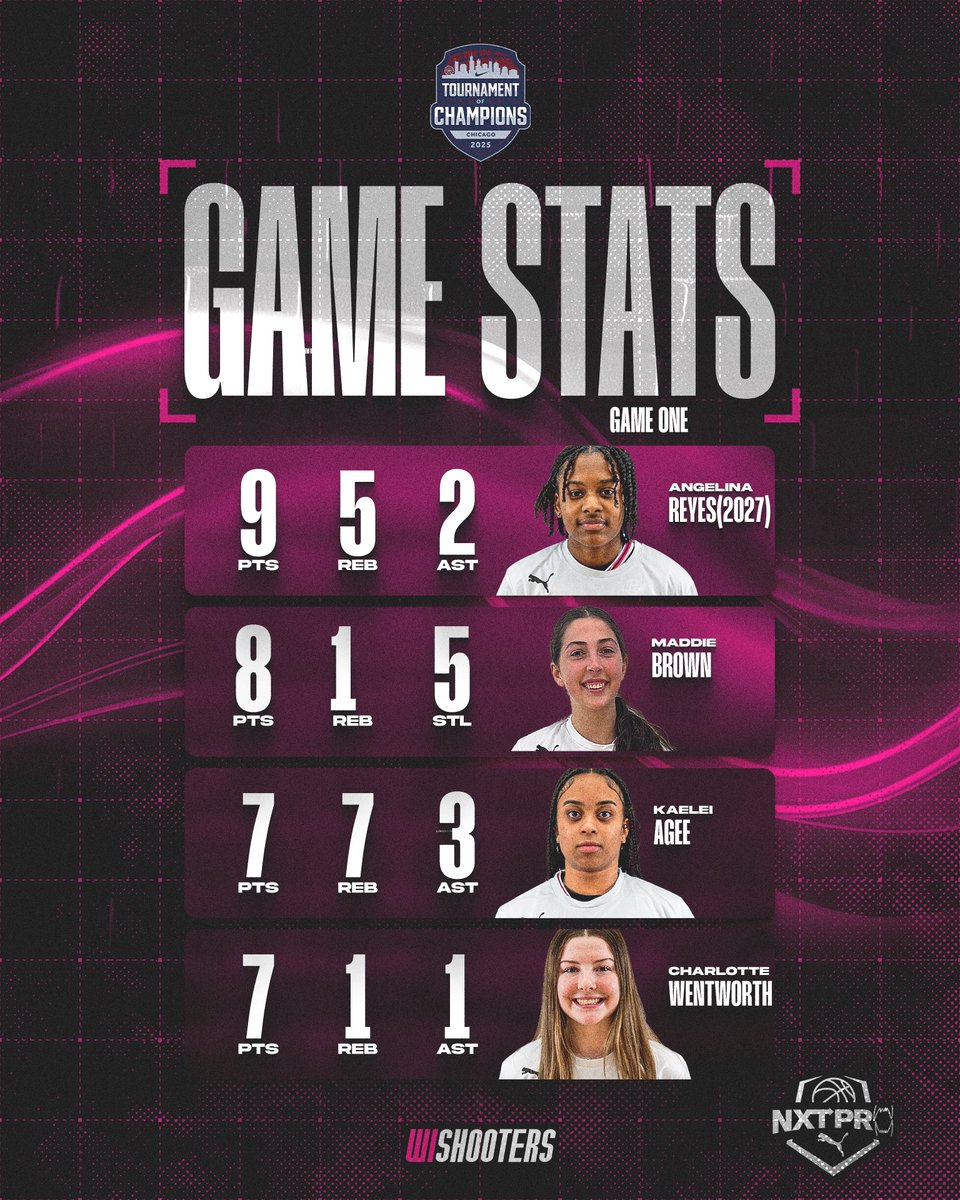 🧵 TOC Chicago Recap: GM 1 17U 2026 National lose a close one by 3 points. Hard work in the lane kept it close. #ShootersSalute