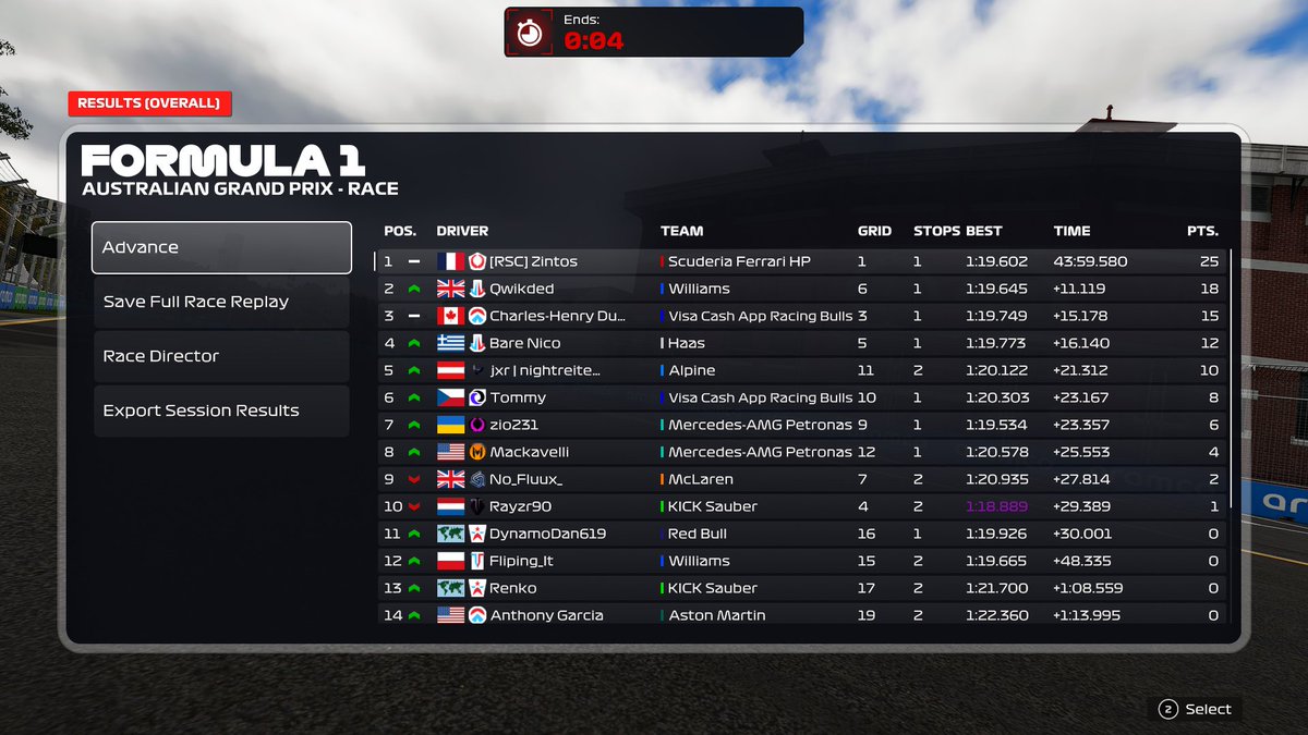 WOR T8 Round 1 🇦🇺

Q1
R1

First ever race at WOR and first pole position with a time easily improved and converted into a victory.
The pace wasn't too bad in this race.