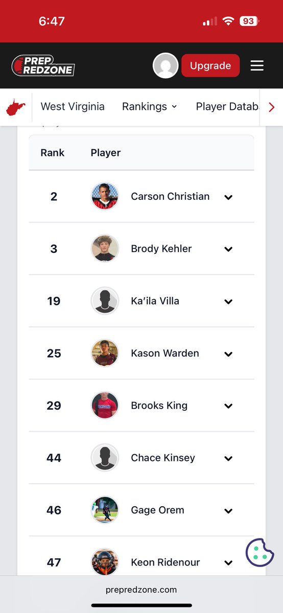 Brooks King (@brookskmotown) on Twitter photo Thank you <a href="/PrepRedzoneWV/">Prep Redzone West Virginia</a> for the #5 position ranking in the Athlete category and #29 overall for the State of W.V.
Also, congrats to all my teammates on who made the list as well.
<a href="/CoachBiserMHS/">Sean Biser</a>
<a href="/MohiganFootball/">Morgantown Mohigan Football</a> Thank you <a href="/PrepRedzoneWV/">Prep Redzone West Virginia</a> for the #5 position ranking in the Athlete category and #29 overall for the State of W.V.
Also, congrats to all my teammates on who made the list as well.
<a href="/CoachBiserMHS/">Sean Biser</a>
<a href="/MohiganFootball/">Morgantown Mohigan Football</a>