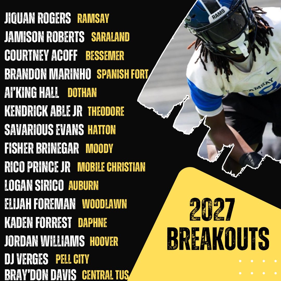 Down South (@downsouthfb1) on Twitter photo 2027 Slept Ons 😴
We watching and expecting big things this year from all these young fellas
<a href="/J1quanRogers/">JiQuan Rogers</a> <a href="/JamisonERoberts/">Jamison Roberts 2027 QB 🏈</a> <a href="/44BullDogggggg/">Courtney acoff</a> <a href="/brandonmarinho1/">Brandon Marinho</a> <a href="/AiKingHall08/">Ai’King</a> <a href="/AbleKendrick/">Kendrick BamBam Able Jr. ( Philippian 4:13)</a> <a href="/O_Savarius/">Savarius Evans ⭐️⭐️⭐️</a> <a href="/fisher_brinegar/">Fisher Brinegar 2027</a> <a href="/RicoPrince09/">Rico Prince</a> <a href="/logansirico12/">LOGAN SIRICO</a> <a href="/Elijahforeman27/">Elijah Foreman</a> <a href="/KadenForrest5/">Kaden Forrest</a> 2027 Slept Ons 😴
We watching and expecting big things this year from all these young fellas
<a href="/J1quanRogers/">JiQuan Rogers</a> <a href="/JamisonERoberts/">Jamison Roberts 2027 QB 🏈</a> <a href="/44BullDogggggg/">Courtney acoff</a> <a href="/brandonmarinho1/">Brandon Marinho</a> <a href="/AiKingHall08/">Ai’King</a> <a href="/AbleKendrick/">Kendrick BamBam Able Jr. ( Philippian 4:13)</a> <a href="/O_Savarius/">Savarius Evans ⭐️⭐️⭐️</a> <a href="/fisher_brinegar/">Fisher Brinegar 2027</a> <a href="/RicoPrince09/">Rico Prince</a> <a href="/logansirico12/">LOGAN SIRICO</a> <a href="/Elijahforeman27/">Elijah Foreman</a> <a href="/KadenForrest5/">Kaden Forrest</a>
