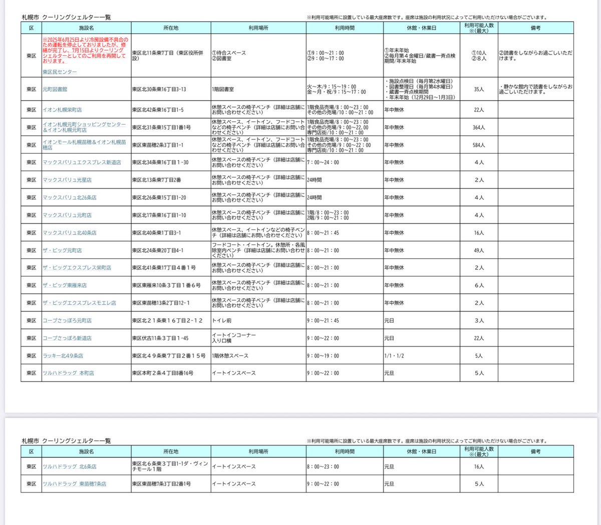 naritayuki's tweet image. 札幌も暑い日が続きますね☀️
市では暑さを避ける為に無料で利用可能な冷房のある施設を「クーリングシェルター(指定暑熱避難施設)」と指定しています。
熱中症を避ける為に、状況によって利用をしてみて下さい。
city.sapporo.jp/kankyo/ondanka…