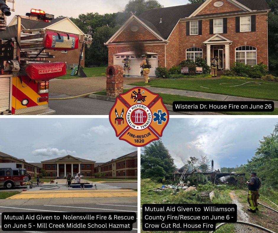 FranklinFire's tweet image. FFD Run Report – June 2025
The Numbers:
Total Calls: 1,014
Call Types:
• Rescue & EMS: 680 (67 percent)
• False Alarms: 143
• Good Intent: 88
• Service Calls: 74
• Hazardous Conditions: 16
• Fires: 9
• Overpressure/Rupture/Explosion: 2
• Special Incidents: 2
Fire…