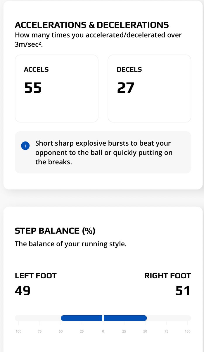 BraydenBoults's tweet image. They’re clocking the steps.
We’re clocking the load.
All on the football field. 

3.57 miles
244 yds high-speed
Max speed: 19.3 MPH
55 explosive bursts
27 hard stops and change of direction.

And the sprint chart hasn’t even dropped yet.
Wait for it.
📈 loading! 

Class of 2029 |…
