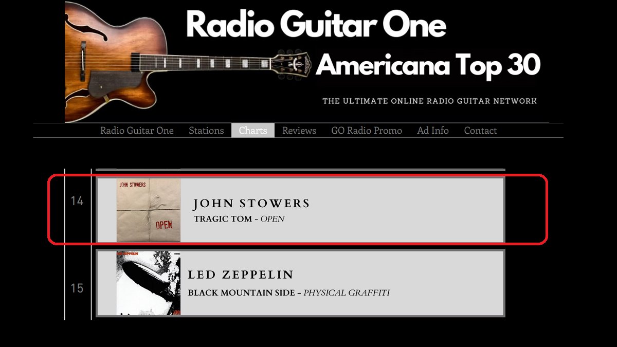 JohnWritesSongs's tweet image. "Tragic Tom" from OPEN is #14 on the July 21st Radio Guitar One Americana chart. radioguitarone.com/americanatop30

OPEN is available digitally + physical CD &amp;amp; Vinyl copies at johnstowers.com/store

#Open #JohnWritesSongs #Top30Chart
