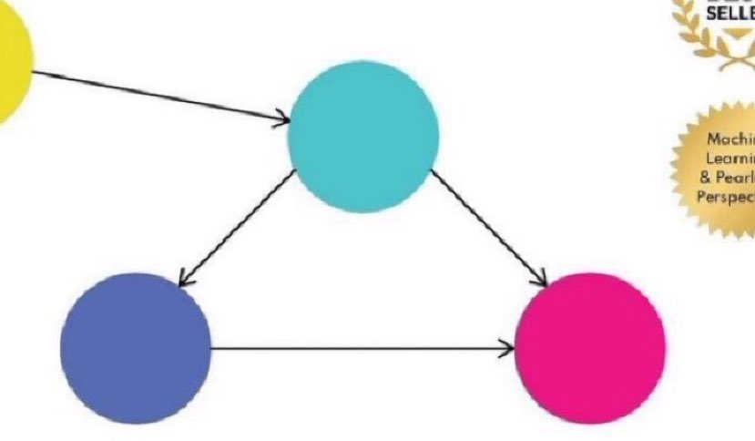 nosilverv's tweet image. Who has that meme that kinda looks like this about misunderstood causality like “kids that come from families that have big libraries have great grades, so having libraries helps grades!” but it’s actually a third factor that causes libraries and good grades