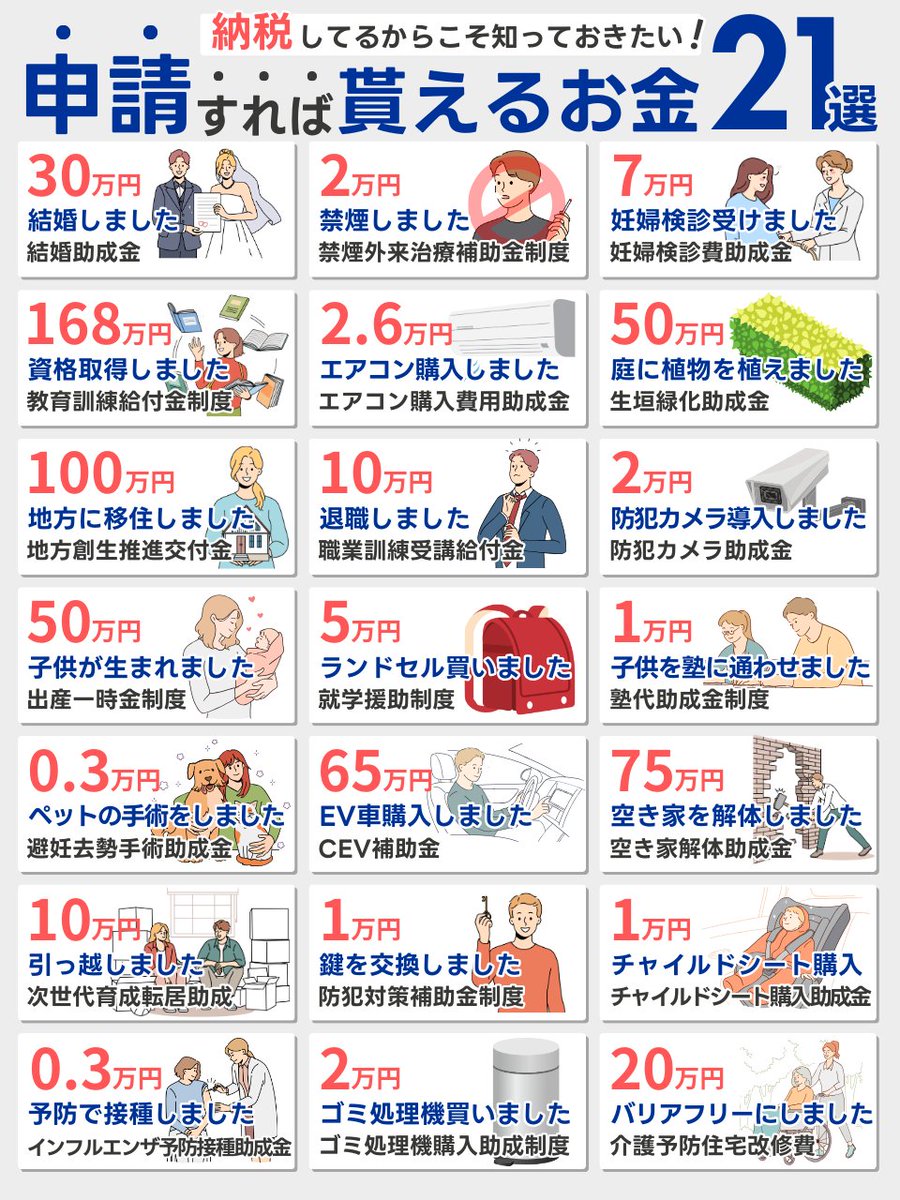 これを知らずに、税金だけ支払ってました