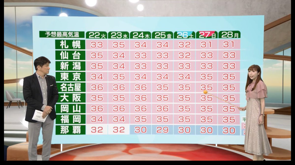 もう沖縄避暑地じゃん