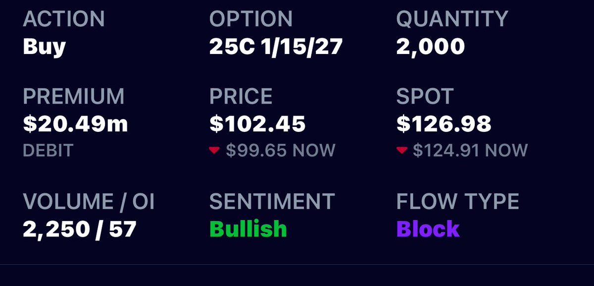 1Powerplayer's tweet image. If you love a stock and want to own it for 6 Months or a year, why not just buy it cheaper? DITM is the same thing if you’re a trader. And keep selling calls and creating spreads? Selling PUTS. Almost any stock and company you know well. #Trading