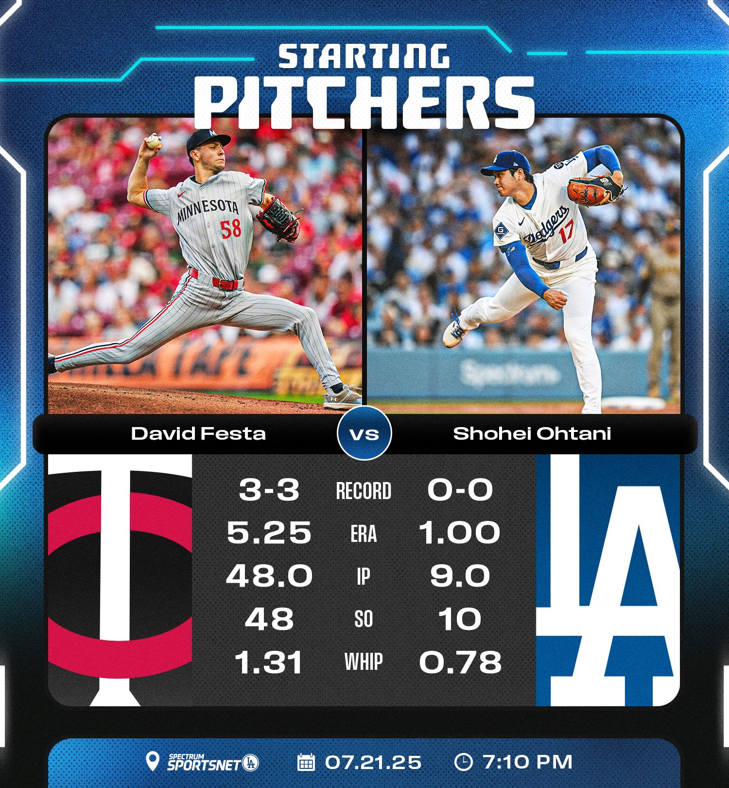 開幕戦　大谷さん　ドジャースvsパドレス　キム・ハソン SSP　RC ドジャース・勝利の瞬間〜大歓喜〜【大谷翔平選手】vsパドレス