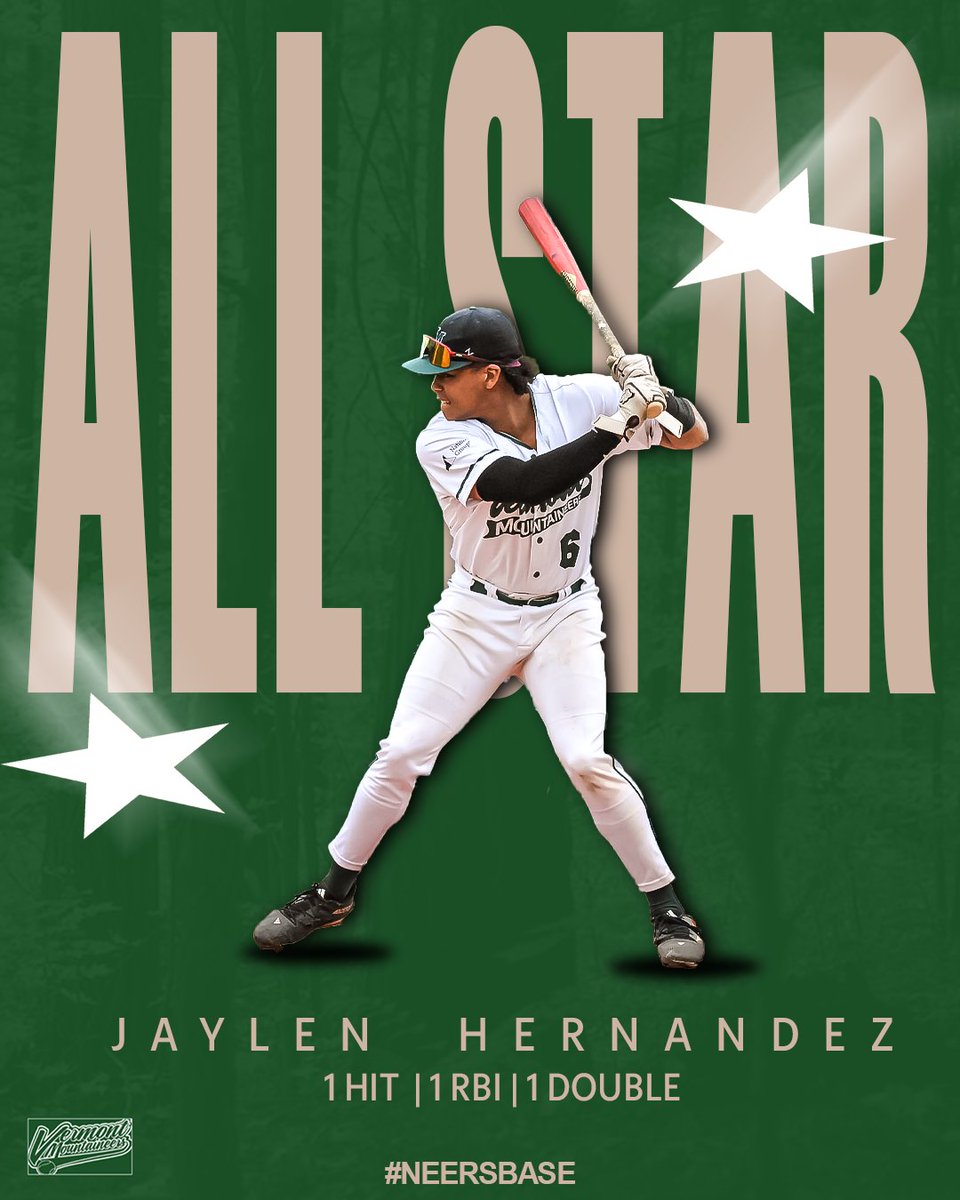 MountaineersVT's tweet image. .@JHernandez0429 made his mark on the All-Star Game with a double and RBI to help the North Division team take a 3-1 lead into the 6th inning! 👏🤩
#neersbase⚾️ | @TheNECBL