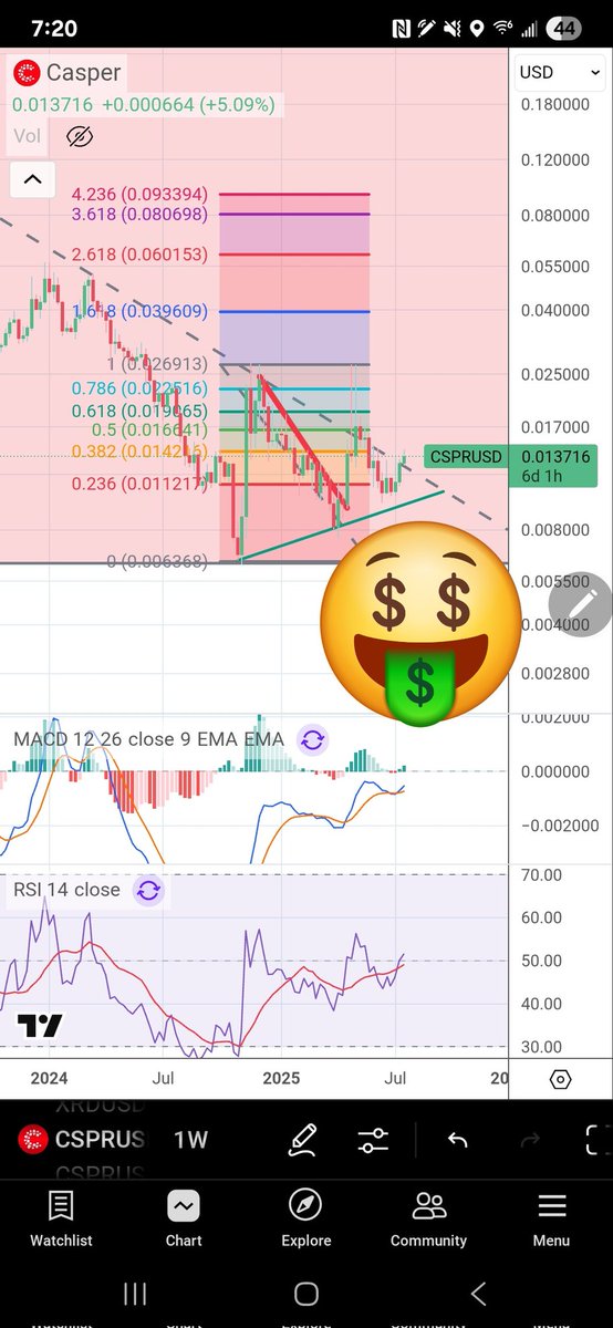 Ai50916's tweet image. The ghost is loose. $CSPR 👻 @Casper_Network 🌋🫡#GhostsFloat