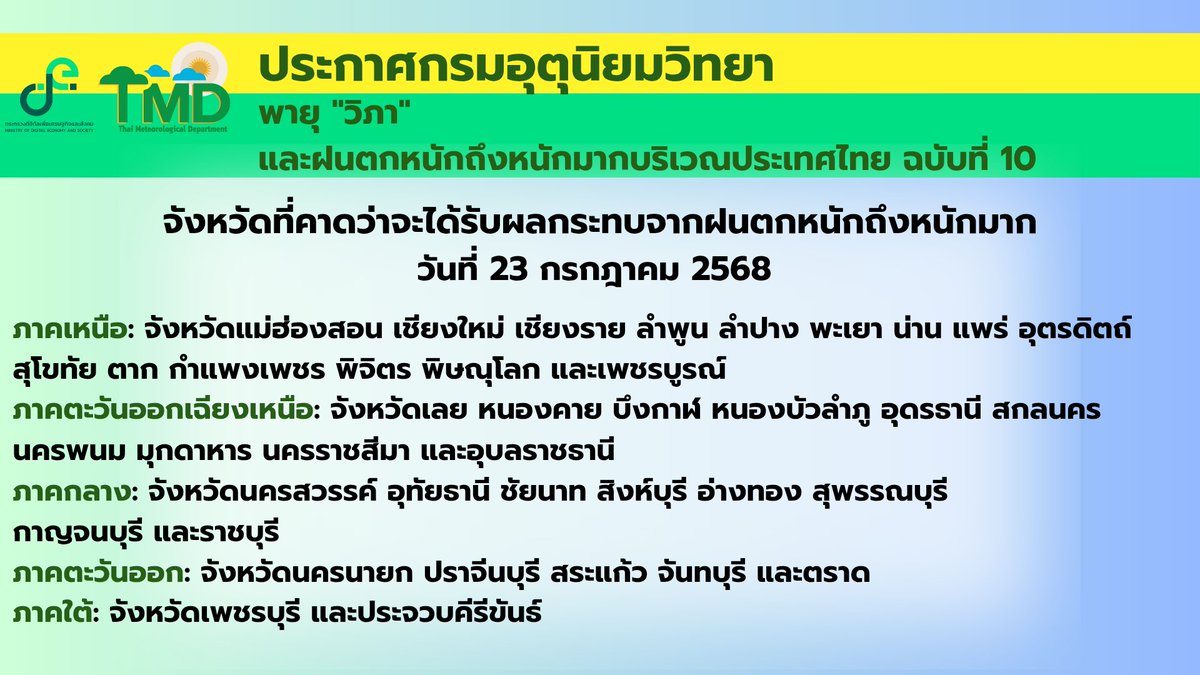กรมอุตุนิยมวิทยา tweet media