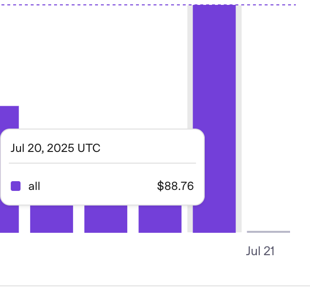 DhravyaShah's tweet image. we went to paying $100+ a day to OpenAI to $0
👀 cc @googleaistudio
