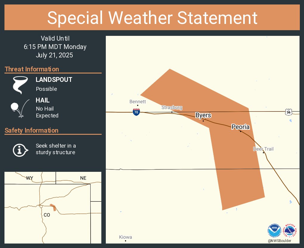 NWSBoulder's tweet image. A special weather statement has been issued for Byers CO and Peoria CO until 6:15 PM MDT #COwx