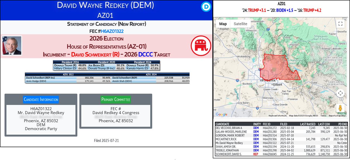 CATargetBot0001's tweet image. NEW 2026 FEC F2
David Wayne Redkey (DEM)
#AZ01 (R-Schweikert)
docquery.fec.gov/cgi-bin/forms/…
