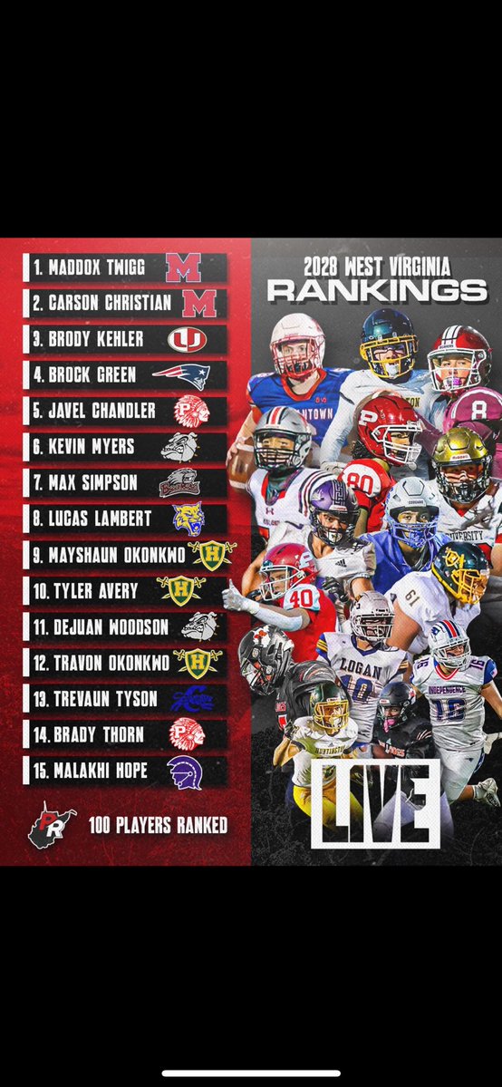 Brody_k5's tweet image. Thanks to @PrepRedzoneWV for ranking me #3 overall in the state of WV, work to be done this season @Coach_Lawless @CoachWoodmanMSU @noel_devine7 @_CallMeCoachK_ @CoachLPorter @CoachSnyderUHS @PrepRedzoneWV @CoachRod_McD