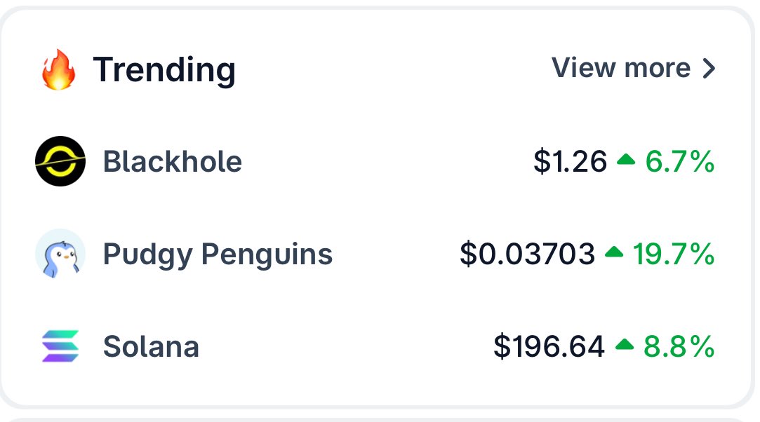 solananew's tweet image. 🚨BREAKING: $PENGU (@PUDGYPENGUINS) AND SOLANA ARE TRENDING ON COINGECKO!!!🚨