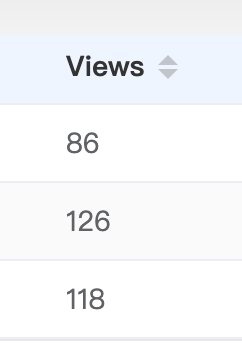 greg_wallace's tweet image. I'm testing a handful of names on DN .com and these are the views after just a couple of days. Not sure what percentage is bots or how they handle that but it's encouraging.