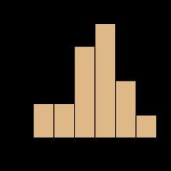 d4rsh_tw's tweet image. Histogram in Digital Image Processing
It is a chart that shows how data is distributed by dividing values into bins (intervals) and counting how many data points fall in each bin. The bins are consecutive, non-overlapping, and usually equal in size