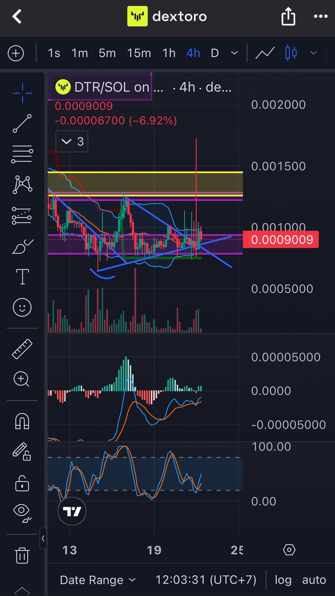 cryptoboy_rsch's tweet image. 🔥 $DTR BULLISH IN A FEW DAYS🔥
Still on bullish trend by Supertrend Indicator and $DTR already breakout.
RSI & MACD are crossing up