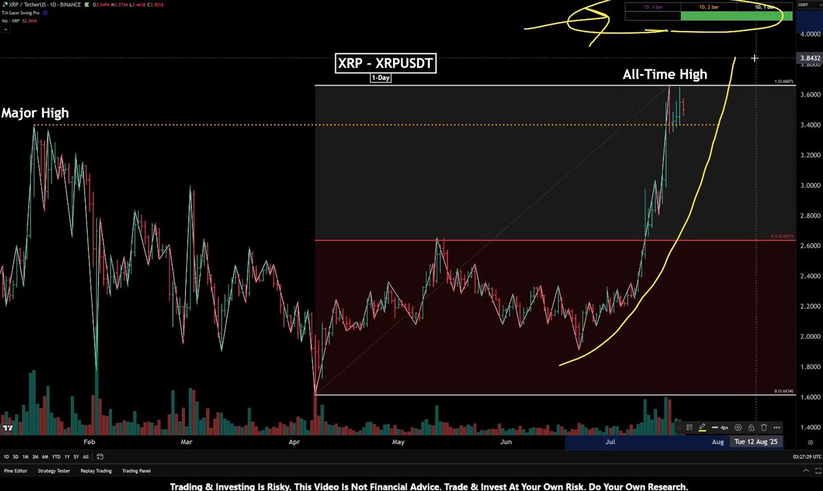 PizzinoMichael's tweet image. There's a floooood of new interest in crypto...
This has lead to the era of easy money with markets breaking out and strong trends following but all things come to an end...
"THE" end? or just a short-term end?
Tune in for more: youtu.be/ZQbDczKViak