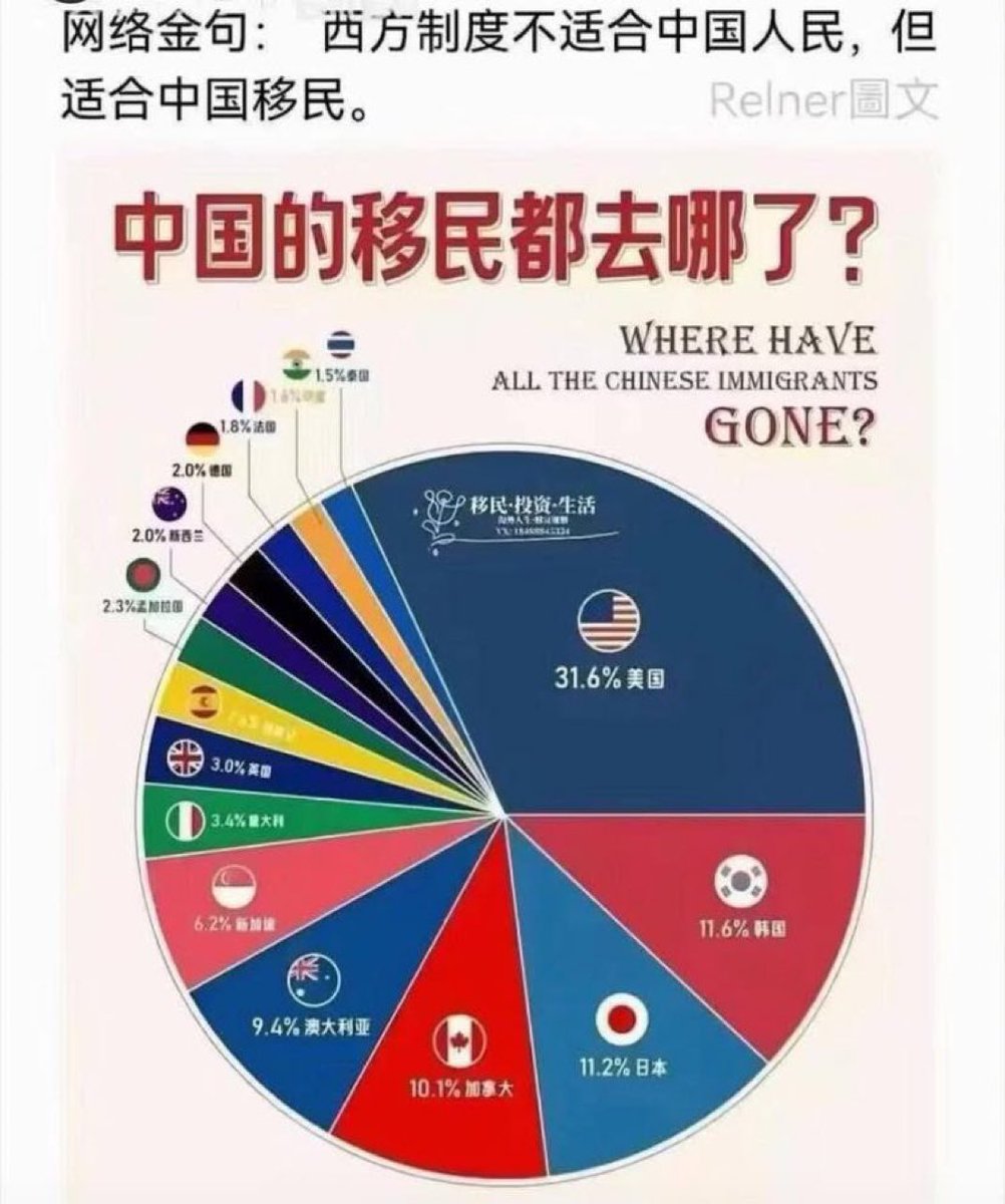 网络金句：西方制度不适合中国人民，但适合中国移民。