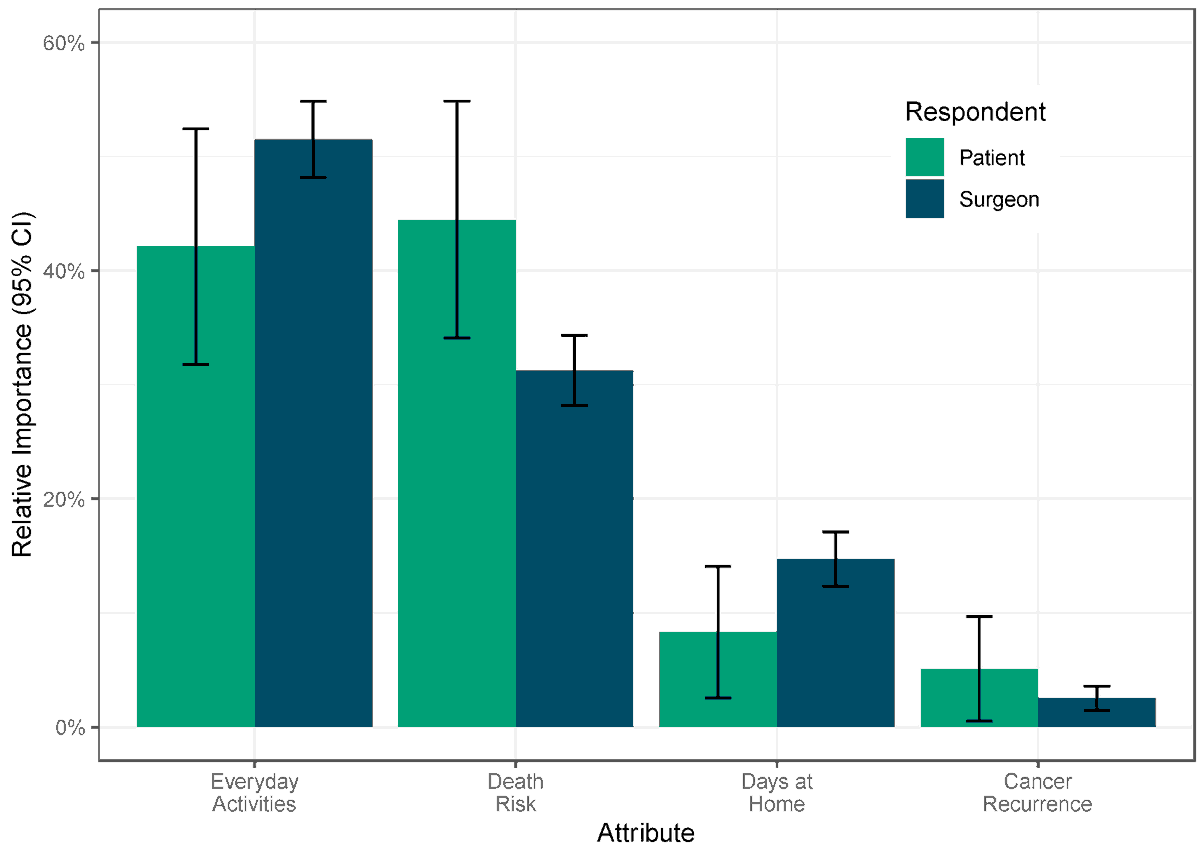 CurrentOncology's tweet image. π
New #Article in #Vol32_Iss6
π "The Design of a Patient-Centered Hierarchal Composite Outcome for a Multi-Center Randomized Controlled Trial in Metastatic Bone Disease"
βοΈ by Hadia Farrukh et al.
π Access the full paper here: brnw.ch/21wUjQs