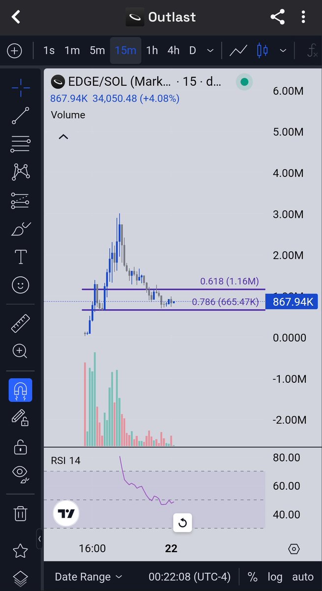 dragon5ly1's tweet image. $edge entry here, seems like a swing with v good r/r

🙏
