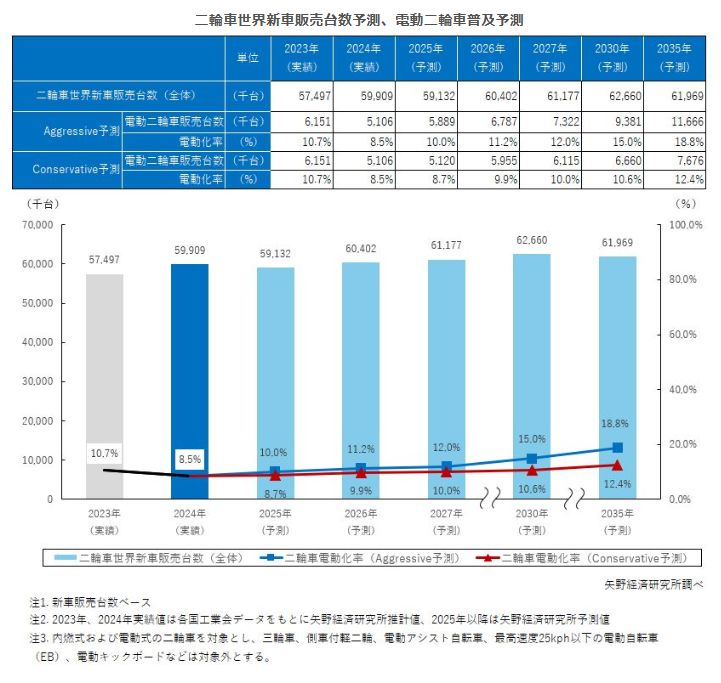 矢野経済研究所 ユニフォーム市場年鑑 2018 矢野経済研究所