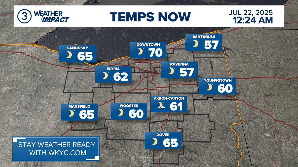 wkycweather's tweet image. WEATHER IMPACT | Here's a look at the current weather and temperatures. Get your forecast anytime on the 3News App from @wkyc #3weather #ohwx