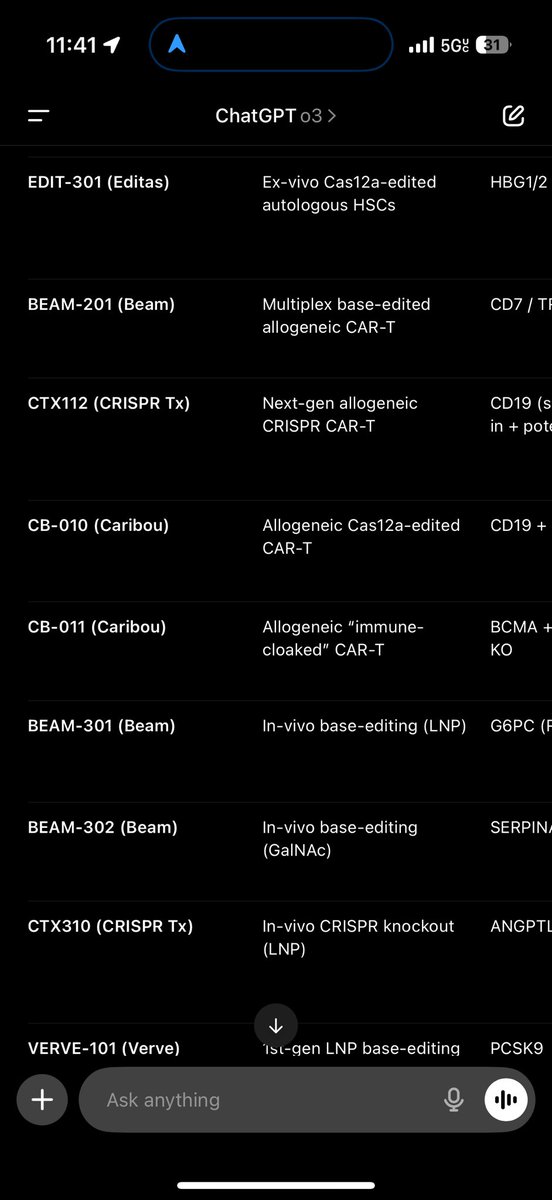 ssskryl's tweet image. The FDA queue is full of one and done in-vivo CRISPR gene editing therapies for many incurable chronic diseases. The future is going to be wild!