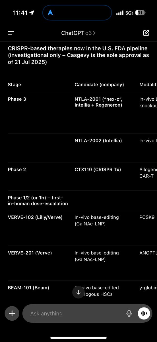 ssskryl's tweet image. The FDA queue is full of one and done in-vivo CRISPR gene editing therapies for many incurable chronic diseases. The future is going to be wild!