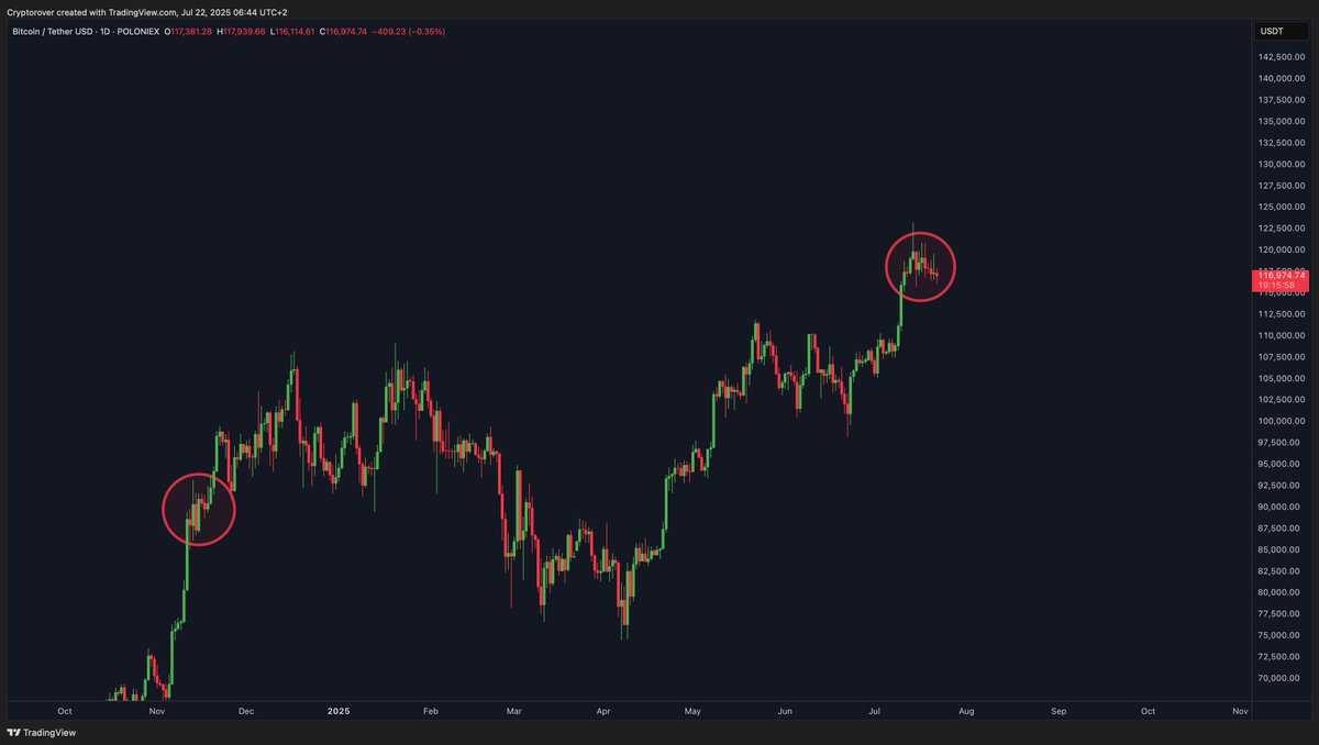 🚨 BREAKING: "Bitcoin: Breve Pausa Prima di Nuove Salite!"