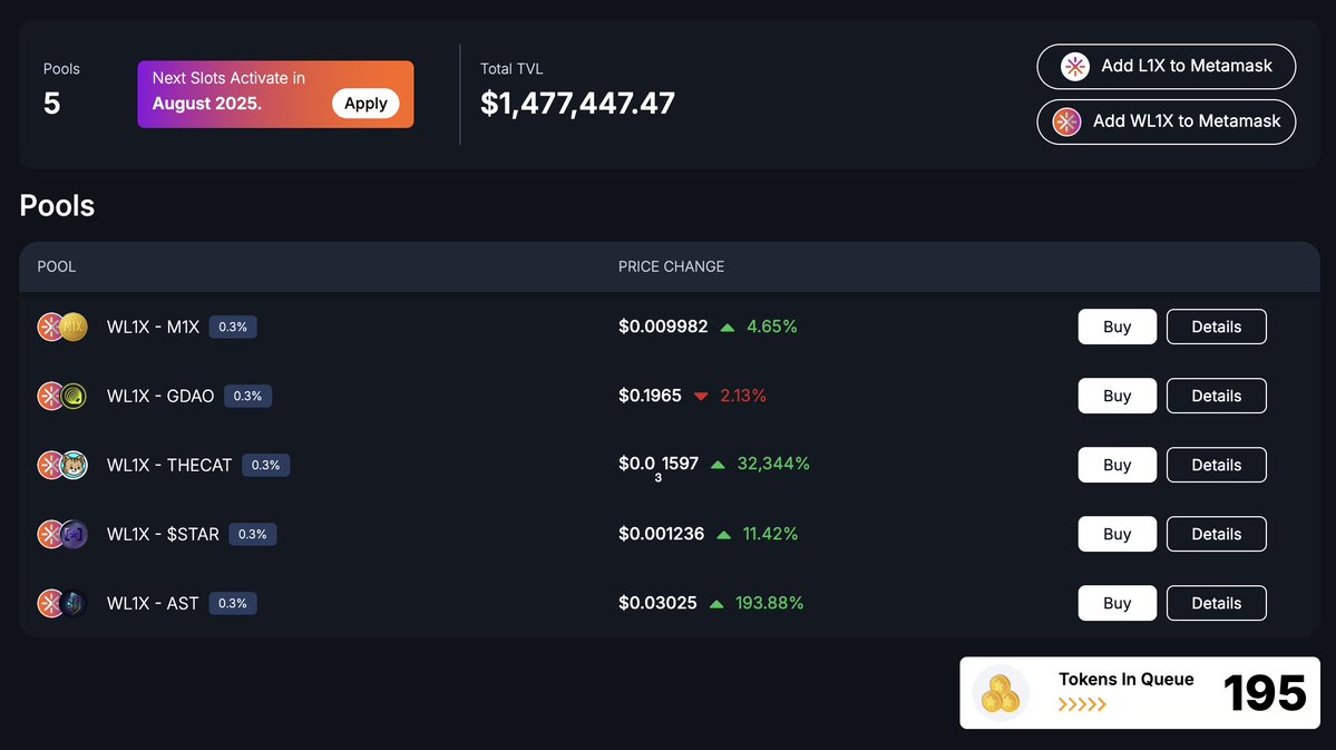 LayerOneX's tweet image. 🚀 Quantum DeX launched just 6 weeks ago (June 4) and here is what has already been achieved

✅ 5 projects listed with most trading above listing price
📈 $1.47M plus in TVL
👥 40 percent of users are brand new to Quantum DeX

How?
• Strong community
• Zero interest…