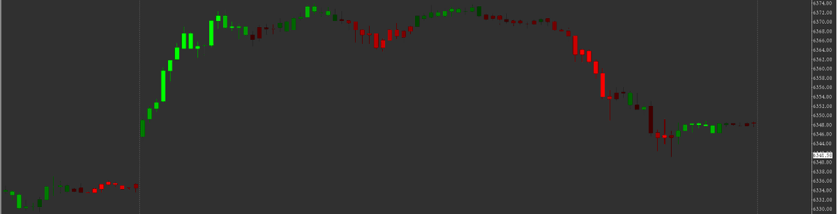 sierrasuite's tweet image. Delta heatmap bars? #SierraChart #ES_F